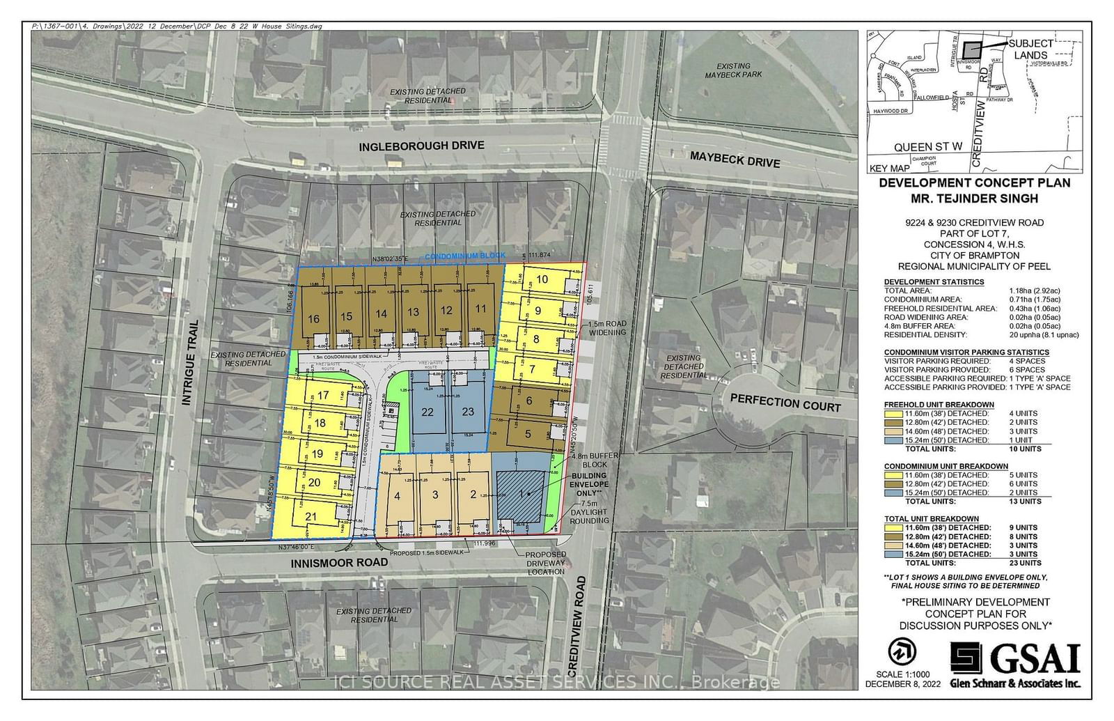 Land in Credit Valley